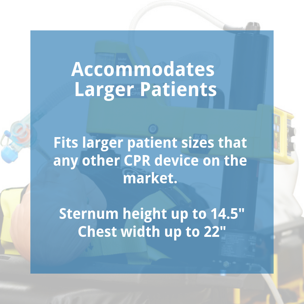 graphic about life-stat mechanical CPR machine: accommodates larger patients. Fits larger patient sizes that any other CPR device on the market, sternum height up to 14.5" and chest width up to 22"