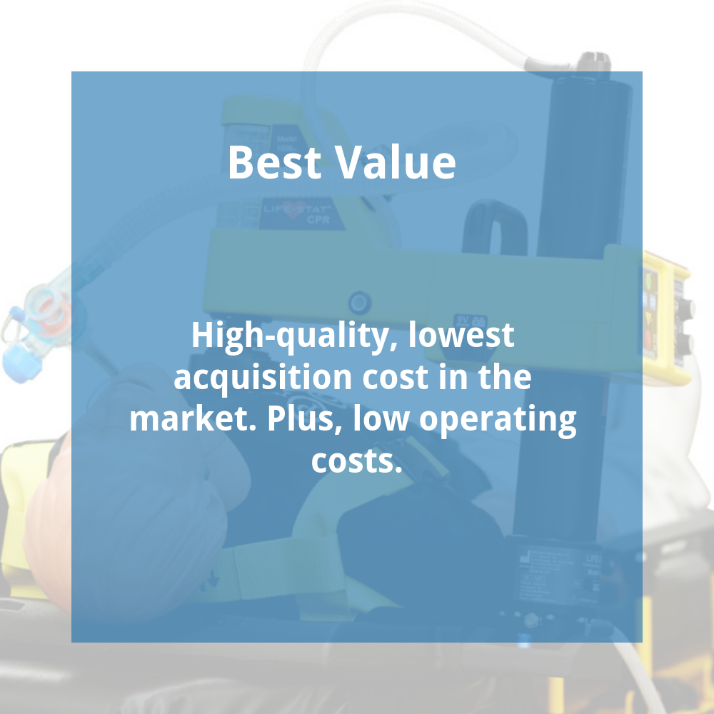 graphic about life-stat mechanical CPR machine: high-quality, lowest acquisition cost in the market, along with low operating costs