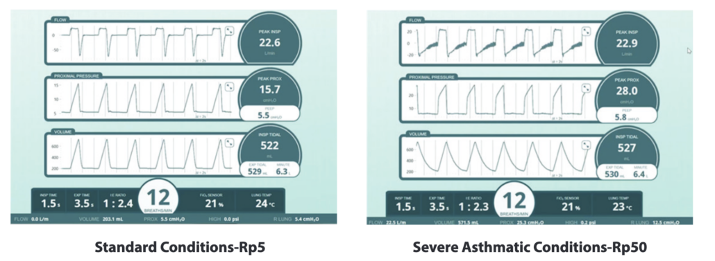 std vs severe comparison